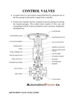 CONTROL VALVES 
 A control valve is a valve used to control fluid flow by varying the size of 
the flow pass