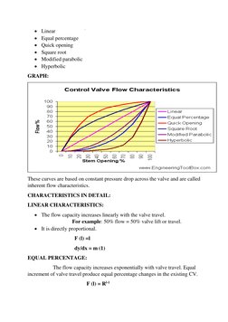  Linear 
 Equal percentage 
 Quick opening 
 Square root 
 Modified parabolic 
 Hyperbolic 
GRAPH: 
 
These curves are