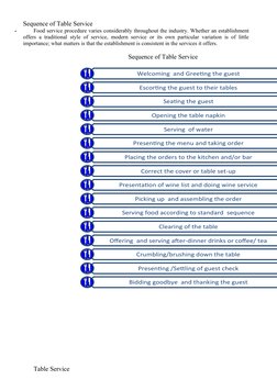 Sequence of Table Service
-
Food service procedure varies considerably throughout the industry. Whether an establishment
offe