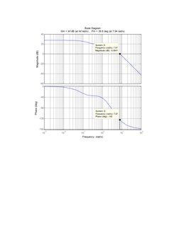 -60
-40
-20
0
20
40
Magnitude (dB)
System: G
Frequency (rad/s): 7.97
Magnitude (dB): -0.0641
10
-3
10
-2
10
-1
10
0
10
1
10
2