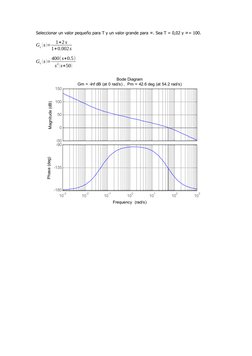 Seleccionar un valor pequeño para T y un valor grande para ∝. Sea T = 0,02 y ∝= 100.
Gc (s )=
1+2 s
1+0.002s
Gc (s )= 400(s+0