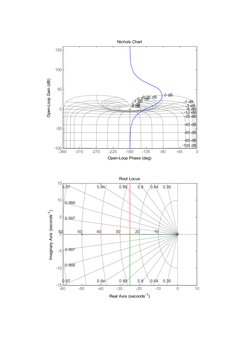 -360
-315
-270
-225
-180
-135
-90
-45
0
-100
-50
0
50
100
150
 6 dB
 3 dB
 1 dB
 0.5 dB
 0.25 dB
 0 dB
 -1 dB
 -3 dB
 -6 dB