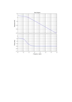 -200
-150
-100
-50
0
50
Magnitude (dB)
10
-1
10
0
10
1
10
2
10
3
10
4
10
5
10
6
-270
-225
-180
-135
-90
-45
0
Phase (deg)
Bod