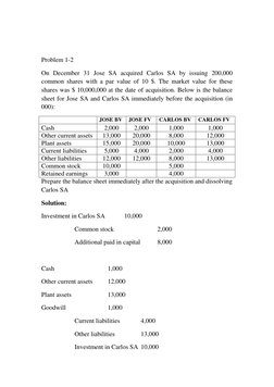 Problem 1-2 
On December 31 Jose SA acquired Carlos SA by issuing 200,000 
common shares with a par value of 10 $. The ma