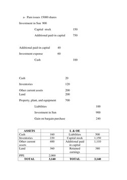 a- Pam issues 15000 shares 
Investment in Sun  900 
Capital  stock 
 
 
150 
Additional paid-in capital  
750 
 
Additional p