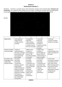 Science 7
Performance Task No. 2
Directions:   Construct a concept map to show important concepts you’ve learned about elemen