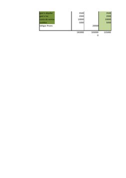 Ejemplos de Cuentas T en Contabilidad | PDF | Contabilidad | Corporaciones