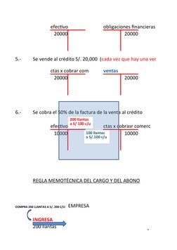 Ejemplos de Cuentas T en Contabilidad | PDF | Contabilidad | Corporaciones