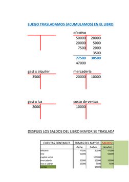 Ejemplos de Cuentas T en Contabilidad | PDF | Contabilidad | Corporaciones