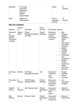Construction Project Execution Plan | PDF | Specification (Technical ...