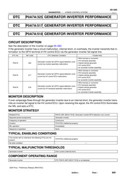 –
DIAGNOSTICS
HYBRID CONTROL SYSTEM
05–645
809
Author:
Date:
2004 Prius – Preliminary Release (RM1075U)
DTC
P0A7A/325 GENER