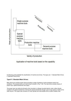 he following points highlight the classification of machine tool drives. The types are: 1. Standard Main Drives 
2. Standard