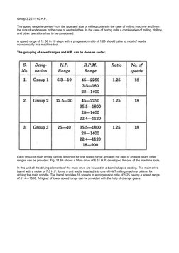 Group 3 25 — 40 H.P. 
The speed range is derived from the type and size of milling cutters in the case of milling machine and