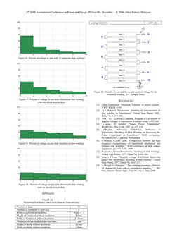 2nd IEEE International Conference on Power and Energy (PECon 08), December 1-3, 2008, Johor Baharu, Malaysia 
 
Figure 16.  P