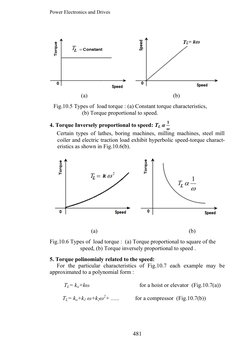 Power Electronics and Drives
244
(a)