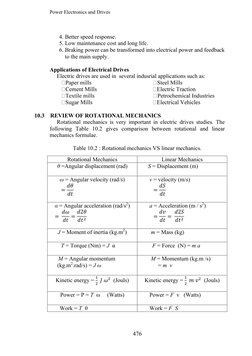 Power Electronics and Drives
274
4. Better speed response.
5. Low maintenance cost and long life.
6. Braking p