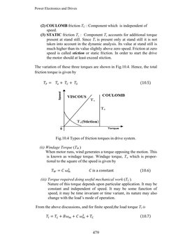 Power Electronics and Drives
274
(2) COULOMB friction TC : Component which is independent of
speed.
