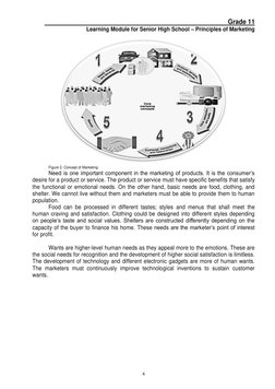 Grade 11 Principles of Marketing Module | PDF | Marketing | Sales