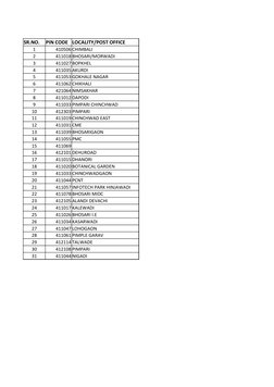 Pimpri-Chinchwad Pin Code List | PDF