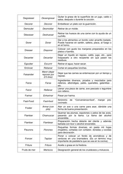 Degraisser
Desengrasar
Quitar la grasa de la superficie de un jugo, caldo o
salsa, después o durante la cocción.
Decorer
Deco