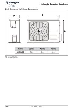 256.08.792 - A - 03/18
10
Instalação, Operação e Manutenção
5.5.3 Dimensional das Unidades Condensadoras
FIG. 5 - DIMENSION