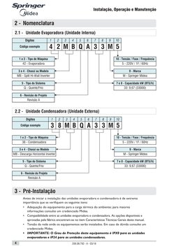 256.08.792 - A - 03/18
4
Instalação, Operação e Manutenção
Dígitos
1
2
3
4
5
6
7
8
9
10
Código exemplo
4 2 M B Q A 3 3 M 5