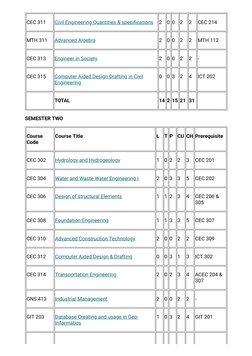 HND Civil Engineering Curriculum Overview | PDF | Civil Engineering ...