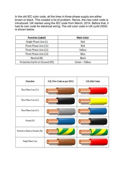 Electrical Wiring Color Codes in India | PDF | Electrical Wiring | Force