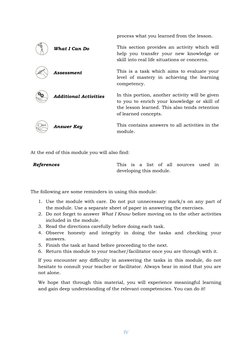 process what you learned from the lesson.
What I Can Do
This section provides an activity which will
help you transfer you