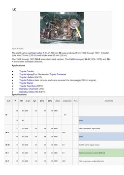 Toyota K Series Engine Specifications | PDF | Land Vehicles | Engine ...