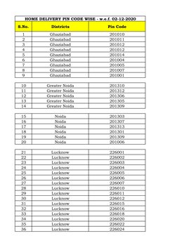 Uttar Pradesh Pin Code List | PDF