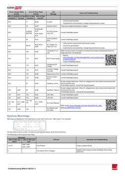 SolarEdge Inverter Error Codes Guide | PDF | Power Inverter ...