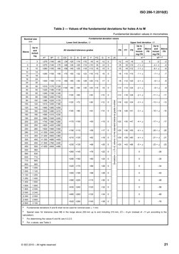Table Iso Value ISO 286-1:2010 (E) : Table 1 - Values of Standard Tolerance Grades For ...