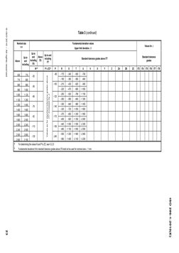 Table Iso Value ISO 286-1:2010 (E) : Table 1 - Values of Standard Tolerance Grades For ...