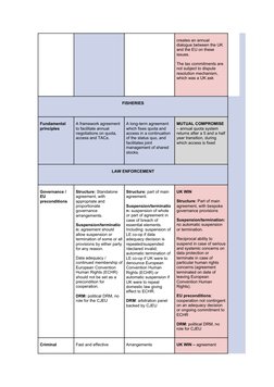 creates an annual 
dialogue between the UK 
and the EU on these 
issues.
The tax commitments are 
not subject to dispute 
res