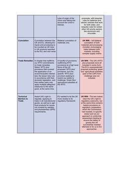 rules of origin of the 
Union and taking into 
account the Union’s 
interest. 
proposals, with bespoke
rules for batteries an