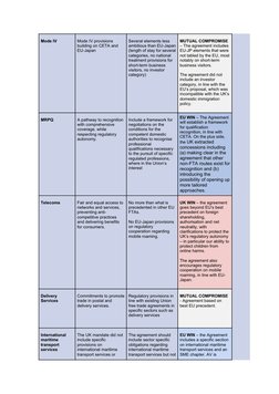 Mode IV
Mode IV provisions 
building on CETA and 
EU-Japan
Several elements less 
ambitious than EU-Japan
(length of stay for