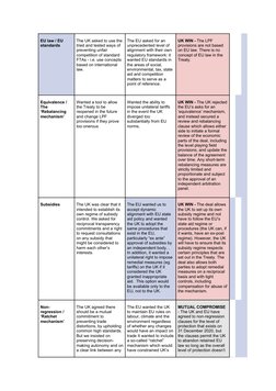EU law / EU 
standards
The UK asked to use the
tried and tested ways of 
preventing unfair 
competition of standard 
FTAs - i