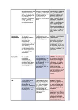 perceived regression and
an intention to distort 
trade. . We did not want 
this area covered by the 
horizontal dispute 
set