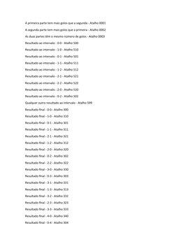 A primeira parte tem mais golos que a segunda - Atalho 0001
A segunda parte tem mais golos que a primeira - Atalho 0002
As du