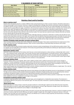 ASME P-Numbers for Welding Materials | PDF | Stainless Steel | Steel