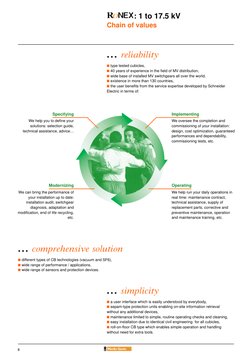 8
: 1 to 17.5 kV
Chain of values
… reliability
I type tested cubicles,
I 40 years of experience in the field of MV distributi