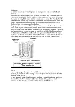 Pit Furnace
A furnace made in pit for melting metal for taking casting process is called a pit
furnace.
It consists of a cyli