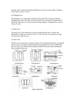 opening. This is used for producing blind holes or recesses in the casting. A balance
core is shown in Fig. 3.12 (e).
(iv) Ha