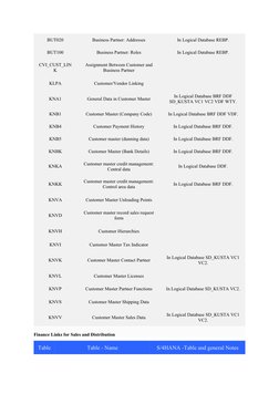 Top Tables For The Sales and Distribution Module SD in SAP: Table ...
