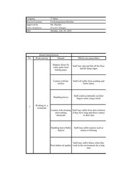 Company
T' Diner
Process/Location
Food preparation/Kitchen
Approved by
Mr. Hayden
(Name, designation)
(Executive Manager)
Dat