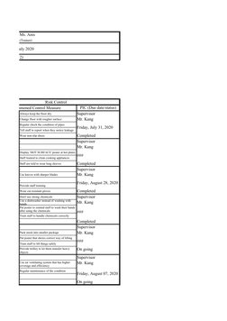 Ms. Anis
(Trainer)
2020 to 27 July 2020
2)
Risk Control
Recommened Control Measure
PIC (Due date/status)
Always keep the floo