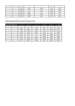 Derating Factor Electrical Code Cable Derating and Sizing Factors | PDF | Insulator (Electricity ...