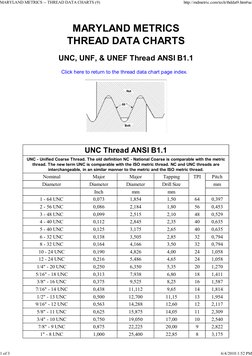 MARYLAND METRICS
THREAD DATA CHARTS
UNC, UNF, & UNEF Thread ANSI B1.1
Click here to return to the thread data chart page inde