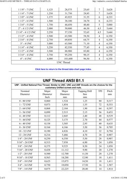 1 1/8" - 7 UNC
1,125
28,575
25,65
7
3,628
1 1/4" - 7 UNC
1,250
31,750
28,85
7
3,628
1 3/8" - 6 UNC
1,375
43,925
31,55
6
4,233